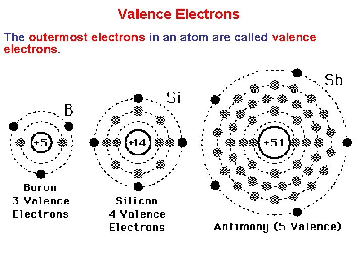 Valence Electrons The outermost electrons in an atom are called valence electrons. 