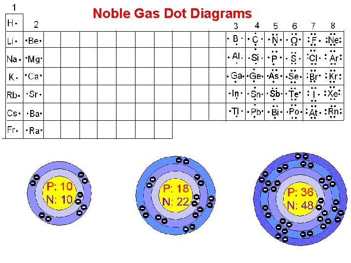 Noble Gas Dot Diagrams 