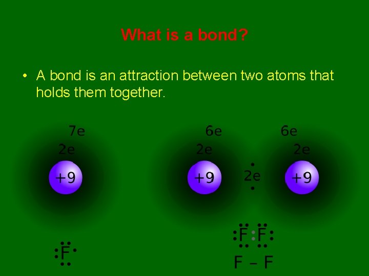 What is a bond? • A bond is an attraction between two atoms that