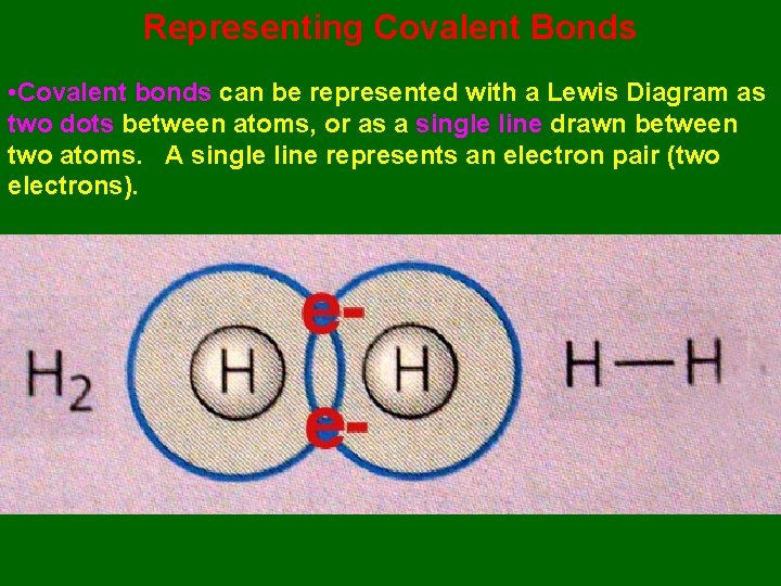 Representing Covalent Bonds • Covalent bonds can be represented with a Lewis Diagram as