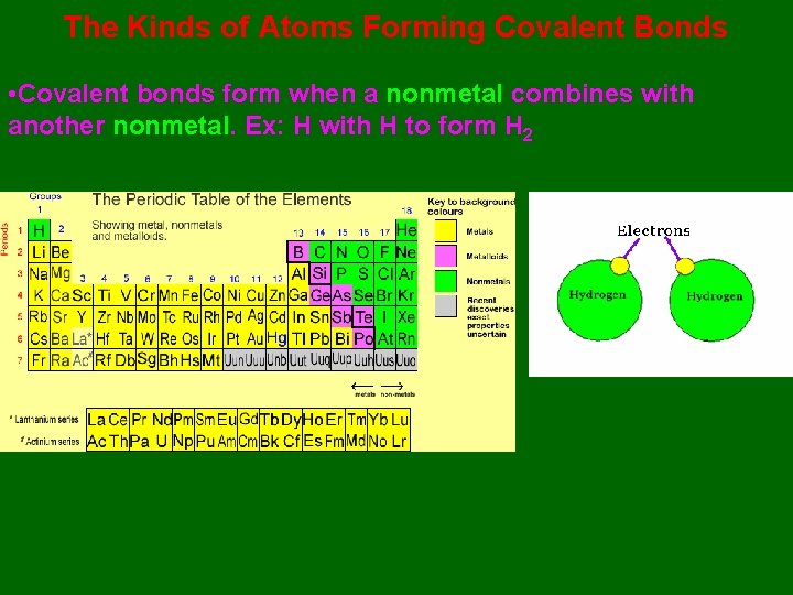 The Kinds of Atoms Forming Covalent Bonds • Covalent bonds form when a nonmetal