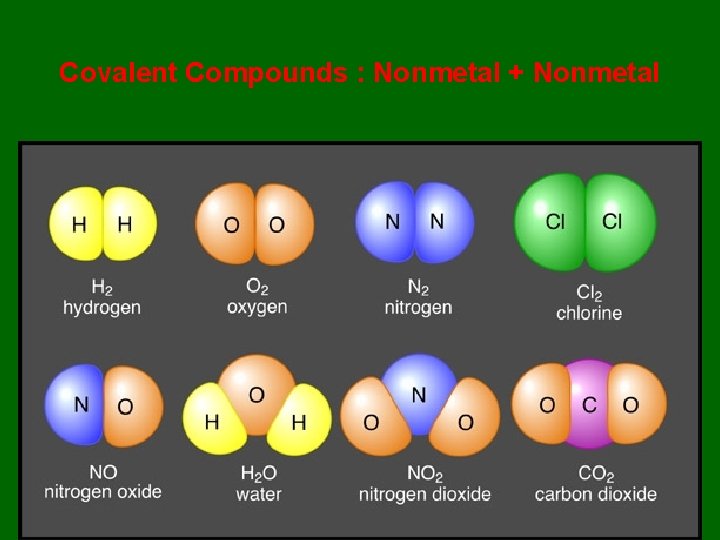 Covalent Compounds : Nonmetal + Nonmetal 