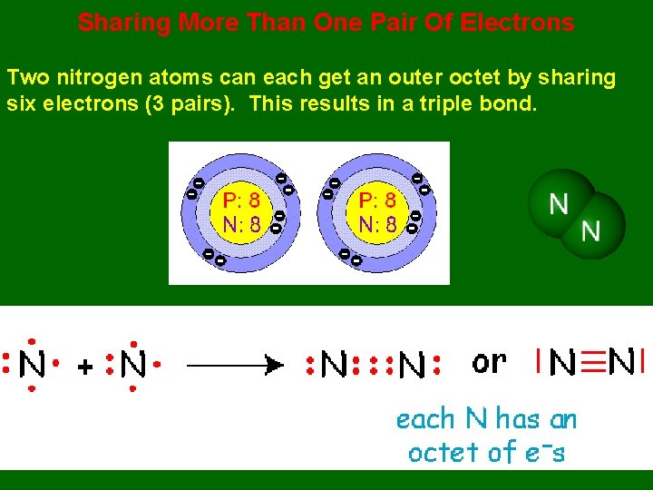 Sharing More Than One Pair Of Electrons Two nitrogen atoms can each get an