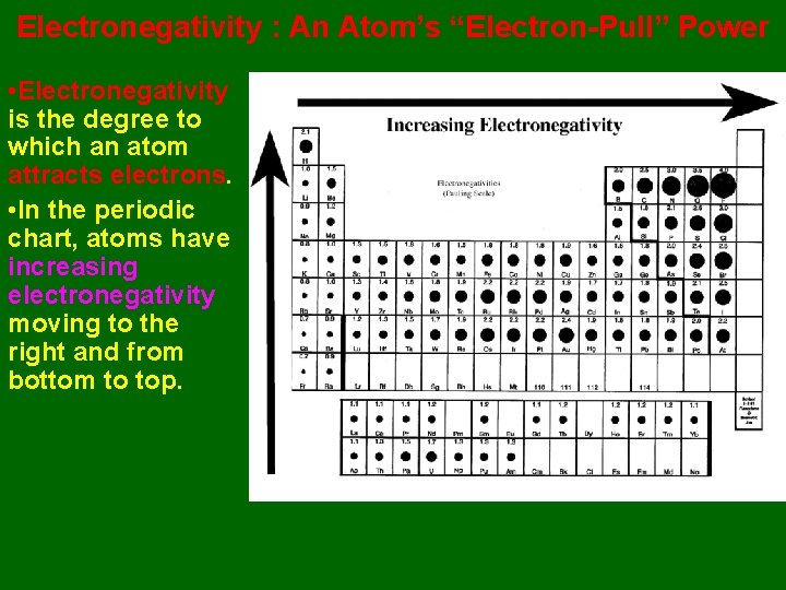 Electronegativity : An Atom’s “Electron-Pull” Power • Electronegativity is the degree to which an