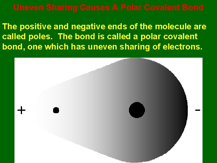 Uneven Sharing Causes A Polar Covalent Bond The positive and negative ends of the