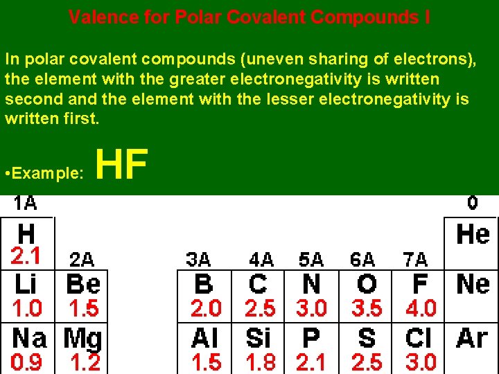 Valence for Polar Covalent Compounds I In polar covalent compounds (uneven sharing of electrons),