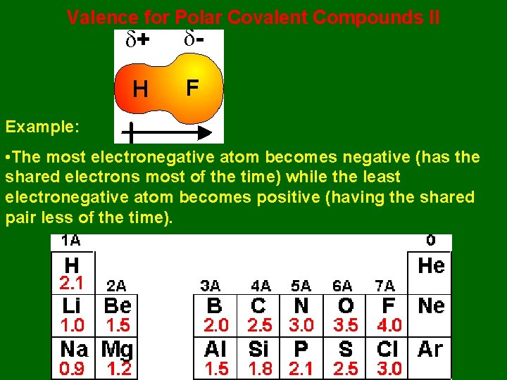 Valence for Polar Covalent Compounds II Example: • The most electronegative atom becomes negative