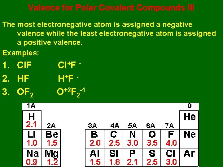 Valence for Polar Covalent Compounds III The most electronegative atom is assigned a negative