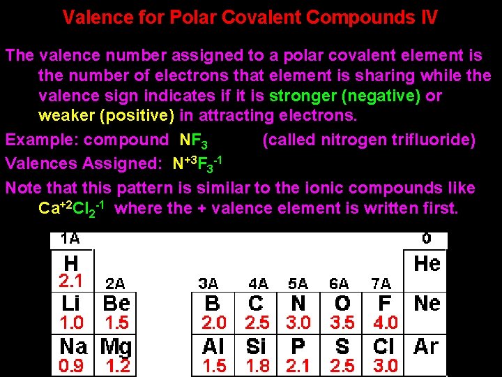 Valence for Polar Covalent Compounds IV The valence number assigned to a polar covalent