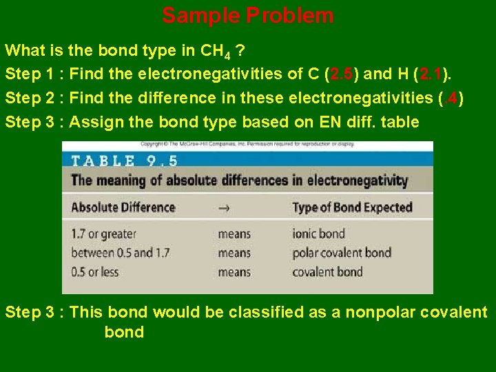 Sample Problem What is the bond type in CH 4 ? Step 1 :