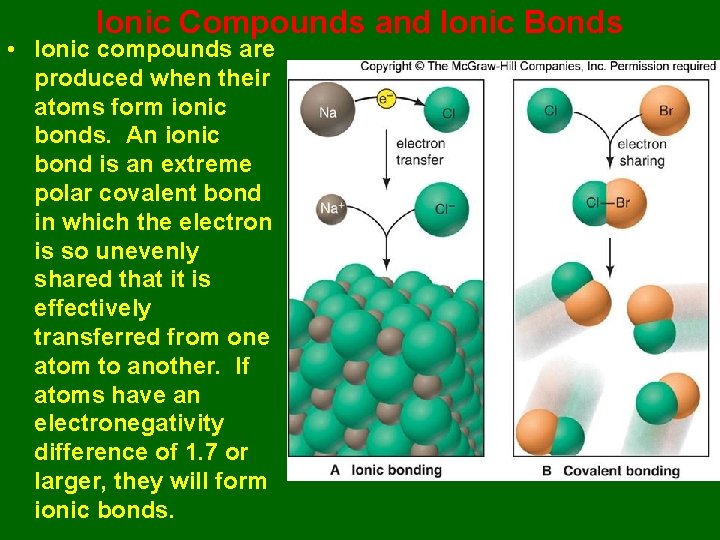 Ionic Compounds and Ionic Bonds • Ionic compounds are produced when their atoms form