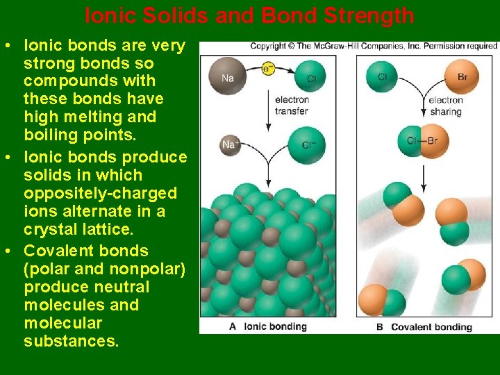 Ionic Solids and Bond Strength • Ionic bonds are very strong bonds so compounds