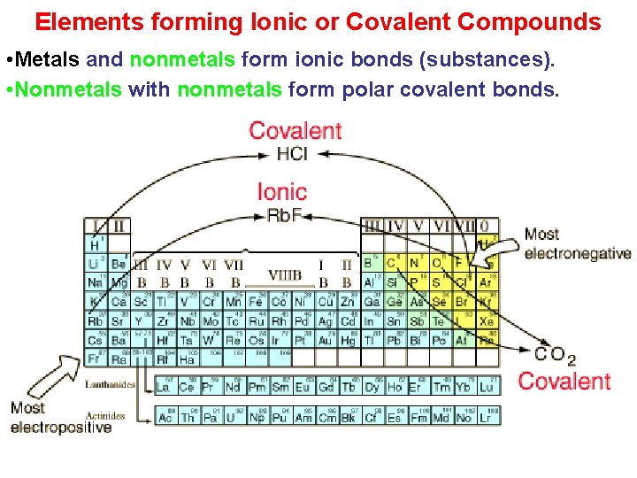 Elements forming Ionic or Covalent Compounds • Metals and nonmetals form ionic bonds (substances).