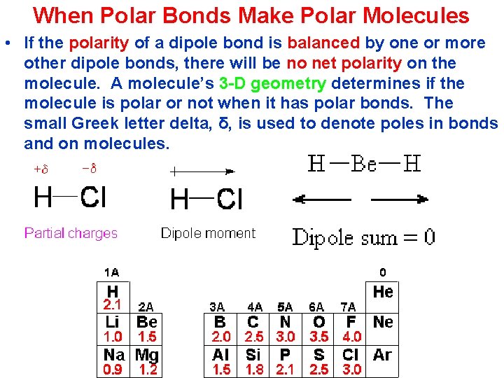 When Polar Bonds Make Polar Molecules • If the polarity of a dipole bond