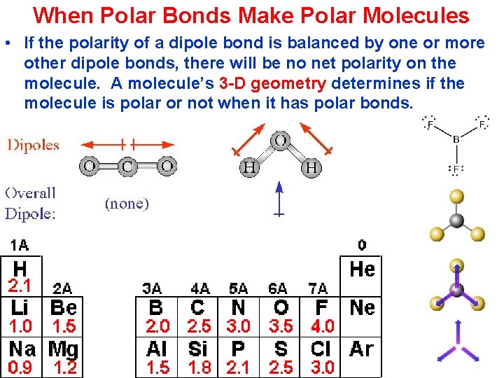 When Polar Bonds Make Polar Molecules • If the polarity of a dipole bond