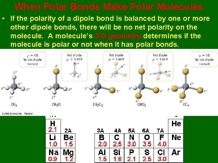 When Polar Bonds Make Polar Molecules • If the polarity of a dipole bond