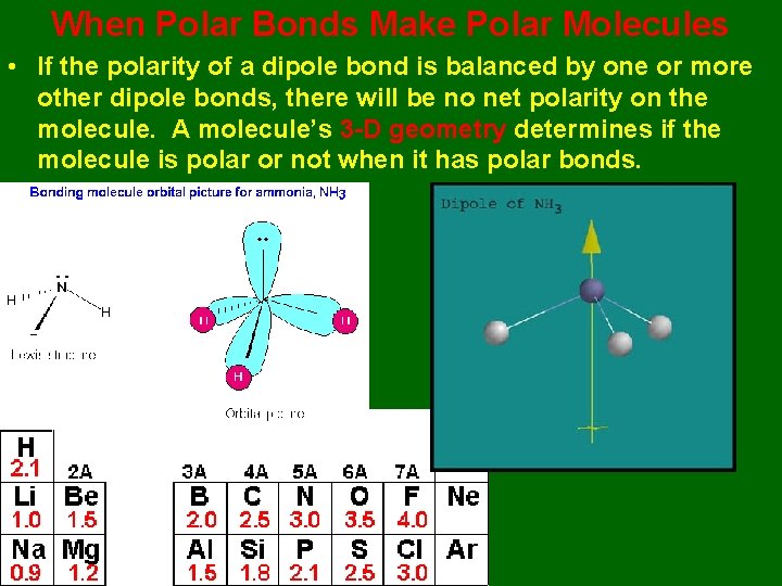 When Polar Bonds Make Polar Molecules • If the polarity of a dipole bond