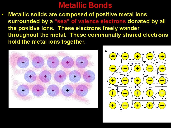 Metallic Bonds • Metallic solids are composed of positive metal ions surrounded by a