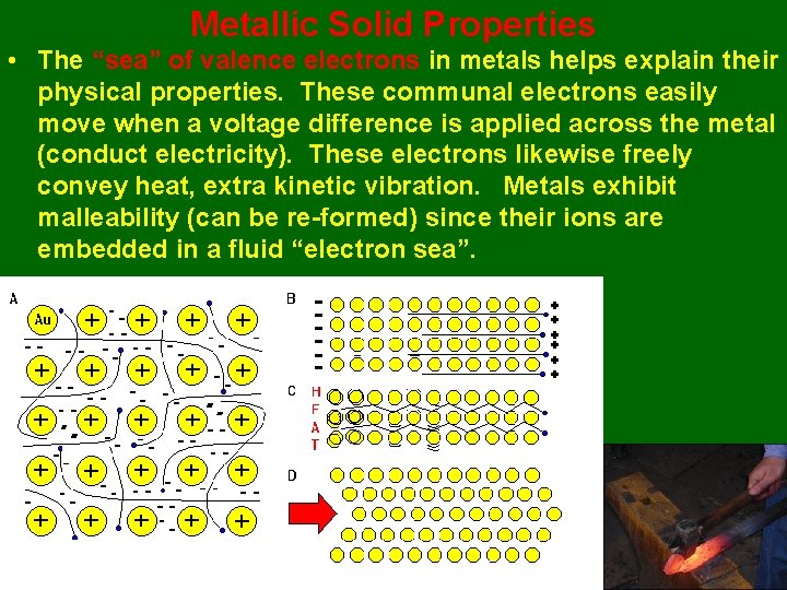Metallic Solid Properties • The “sea” of valence electrons in metals helps explain their
