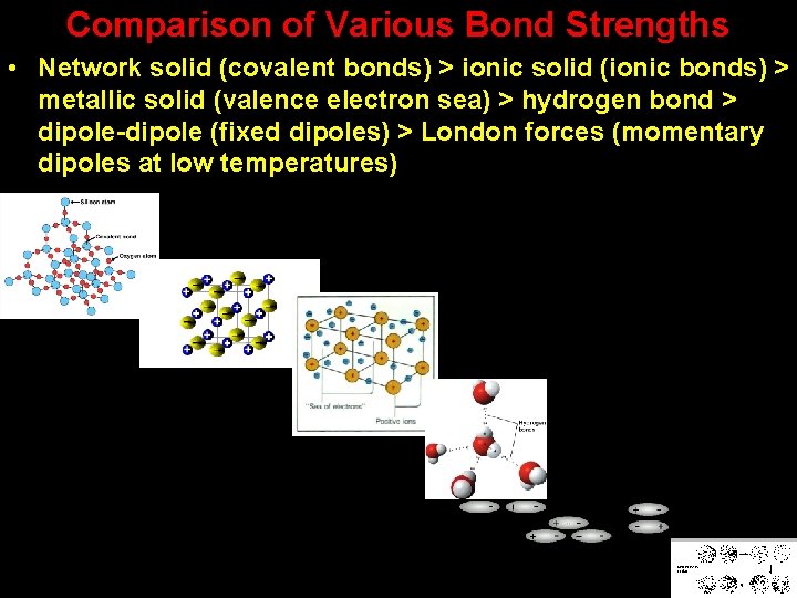 Comparison of Various Bond Strengths • Network solid (covalent bonds) > ionic solid (ionic