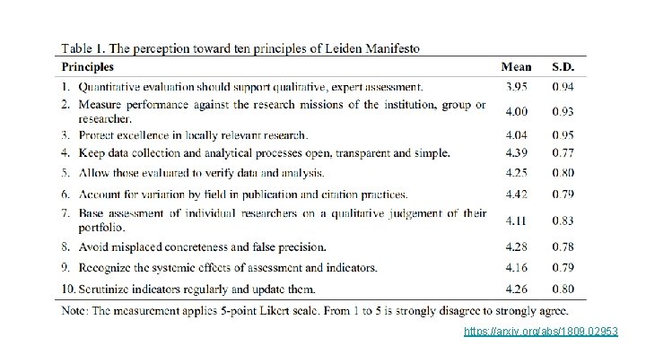 https: //arxiv. org/abs/1809. 02953 