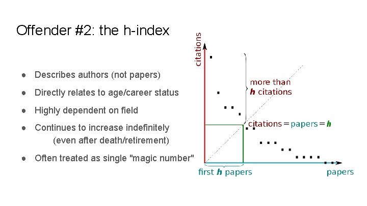 Offender #2: the h-index ● Describes authors (not papers) ● Directly relates to age/career