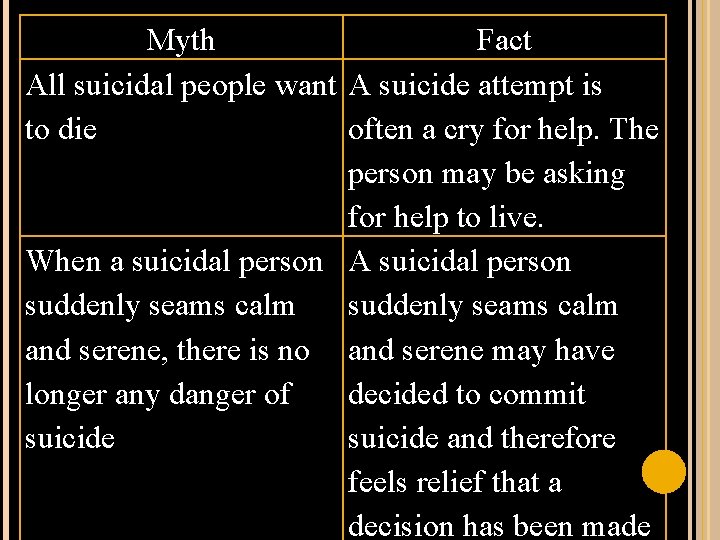 Myth Fact All suicidal people want A suicide attempt is to die often a