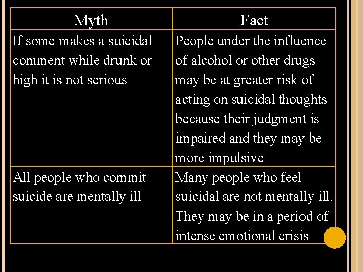 Myth If some makes a suicidal comment while drunk or high it is not