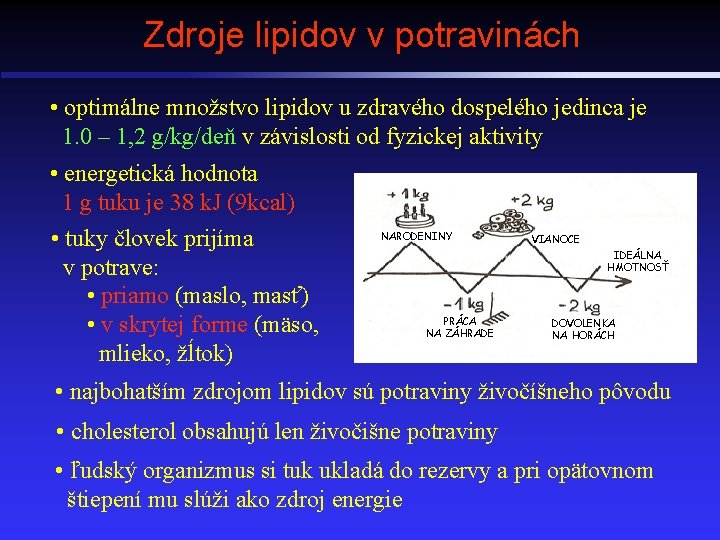 Zdroje lipidov v potravinách • optimálne množstvo lipidov u zdravého dospelého jedinca je 1.