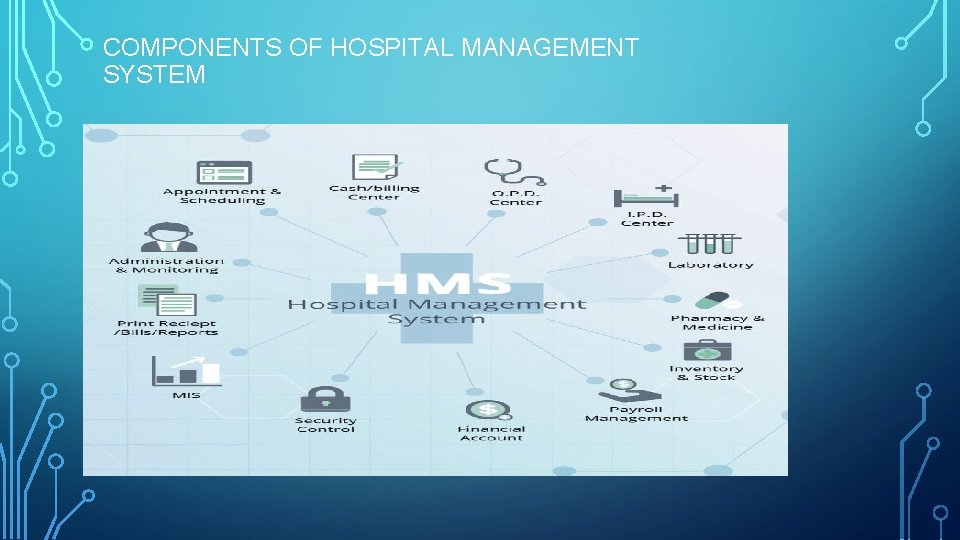 COMPONENTS OF HOSPITAL MANAGEMENT SYSTEM 