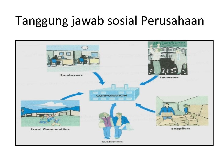 Tanggung jawab sosial Perusahaan 