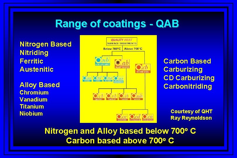 Range of coatings - QAB Nitrogen Based Nitriding Ferritic Austenitic Alloy Based Chromium Vanadium