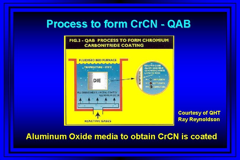 Process to form Cr. CN - QAB Courtesy of QHT Ray Reynoldson Aluminum Oxide