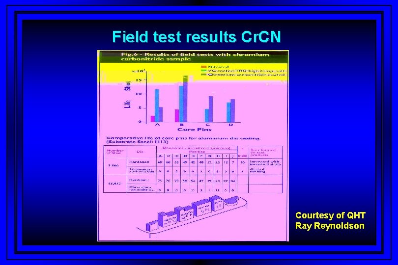Field test results Cr. CN Courtesy of QHT Ray Reynoldson 