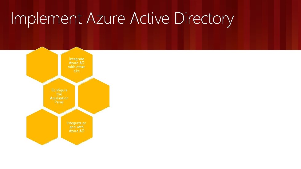 Implement Azure Active Directory Integrate Azure AD with other dirs Configure the Application Panel