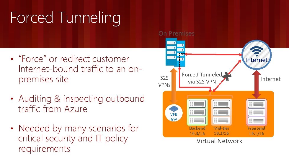 Forced Tunneling On Premises • “Force” or redirect customer Internet-bound traffic to an onpremises