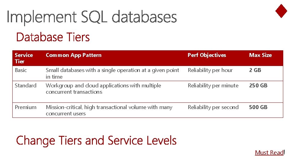 . Service Tier Common App Pattern Perf Objectives Max Size Basic Small databases with