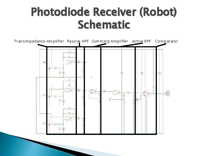 Photodiode Receiver (Robot) Schematic Transimpedance Amplifier Passive HPF Summing Amplifier Active BPF Comparator 