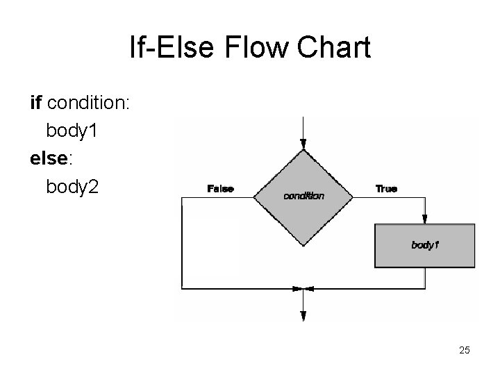 If-Else Flow Chart if condition: body 1 else: body 2 25 If-Else Flow Chart if condition: body 1 else: body 2 25