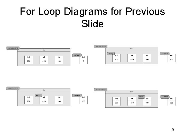 For Loop Diagrams for Previous Slide 9 For Loop Diagrams for Previous Slide 9