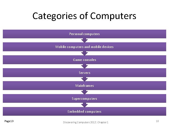 Categories of Computers Personal computers Mobile computers and mobile devices Game consoles Servers Mainframes