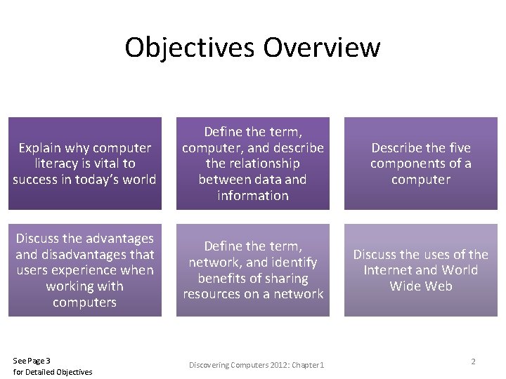 Objectives Overview Explain why computer literacy is vital to success in today’s world Define