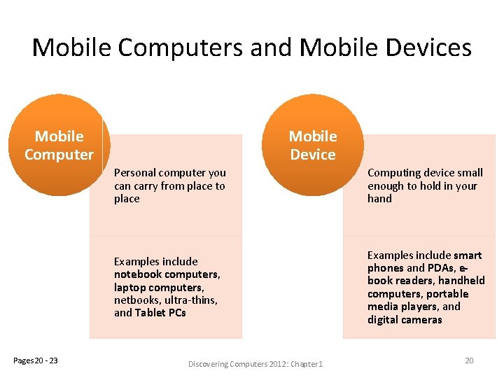 Mobile Computers and Mobile Devices Mobile Computer Pages 20 - 23 Mobile Device Personal