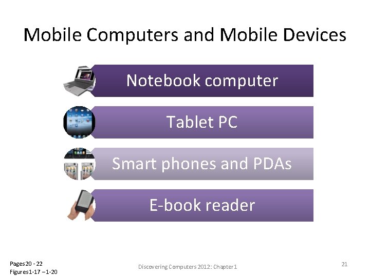 Mobile Computers and Mobile Devices Notebook computer Tablet PC Smart phones and PDAs E-book