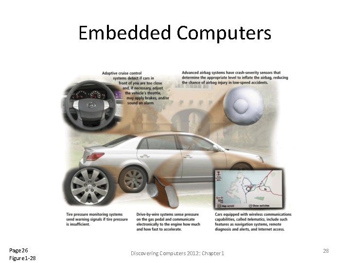 Embedded Computers Page 26 Figure 1 -28 Discovering Computers 2012: Chapter 1 28 