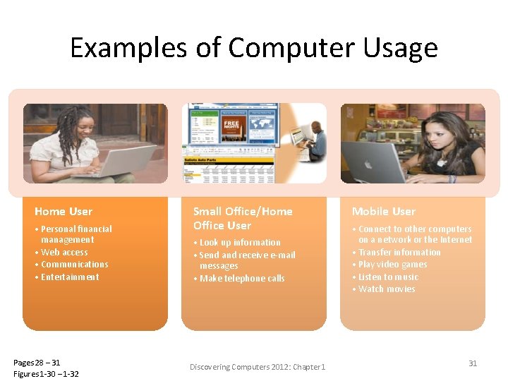 Examples of Computer Usage Home User • Personal financial management • Web access •