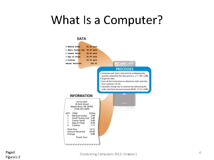 What Is a Computer? Page 6 Figure 1 -2 Discovering Computers 2012: Chapter 1