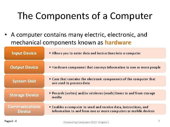 The Components of a Computer • A computer contains many electric, electronic, and mechanical