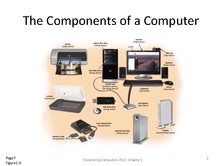 The Components of a Computer Page 7 Figure 1 -3 Discovering Computers 2012: Chapter