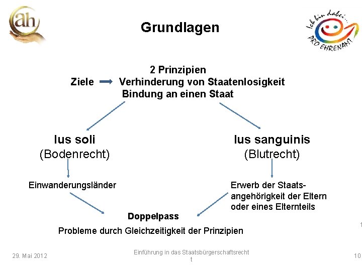 Grundlagen 2 Prinzipien Ziele Verhinderung von Staatenlosigkeit Bindung an einen Staat Ius soli (Bodenrecht)